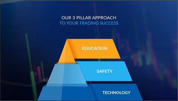 Pilares de educación FXPrimus